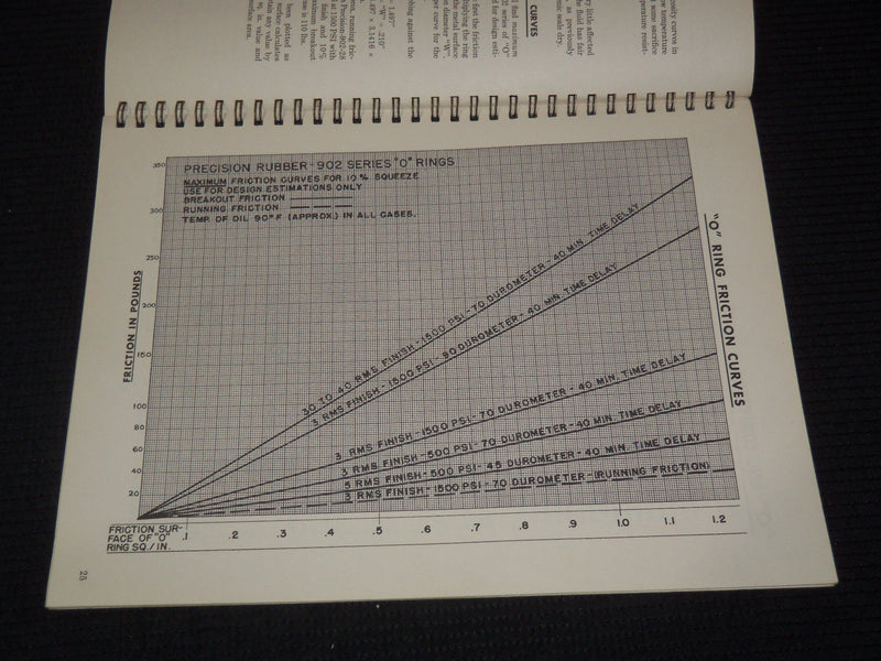 1953 PRECISION RUBBER PRODUCTS CORP. 