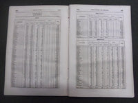1839-1842 HAZARD'S U.S. COMMERCIAL & STATISTICAL REGISTER MAG LOT OF 28 - O 2045
