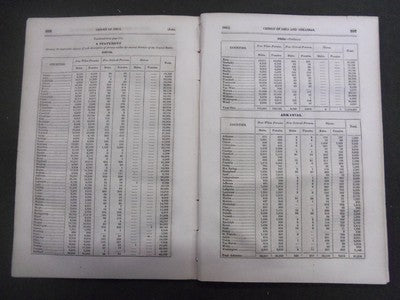 1839-1842 HAZARD'S U.S. COMMERCIAL & STATISTICAL REGISTER MAG LOT OF 28 - O 2045
