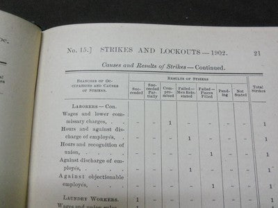 1902 LABOR & INDUSTRIAL CHRONOLOGY BOOK - COMMONWEALTH OF MASSACHUSETTS-KD 1775A