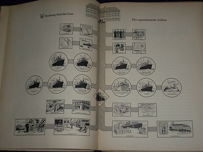 1937 NEUNZIG JAHRE HAMBURN-AMERIKA LINIE GERMAN BOOK - PHOTOS - MAP - KD 1357